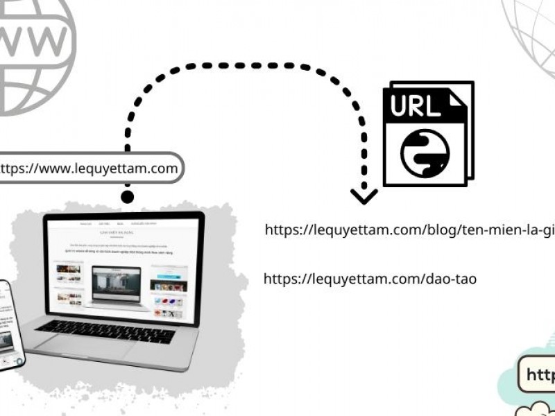 URL là gì ? Kiến thức cơ bản về URL và công dụng URL trong thiết kế trang website
