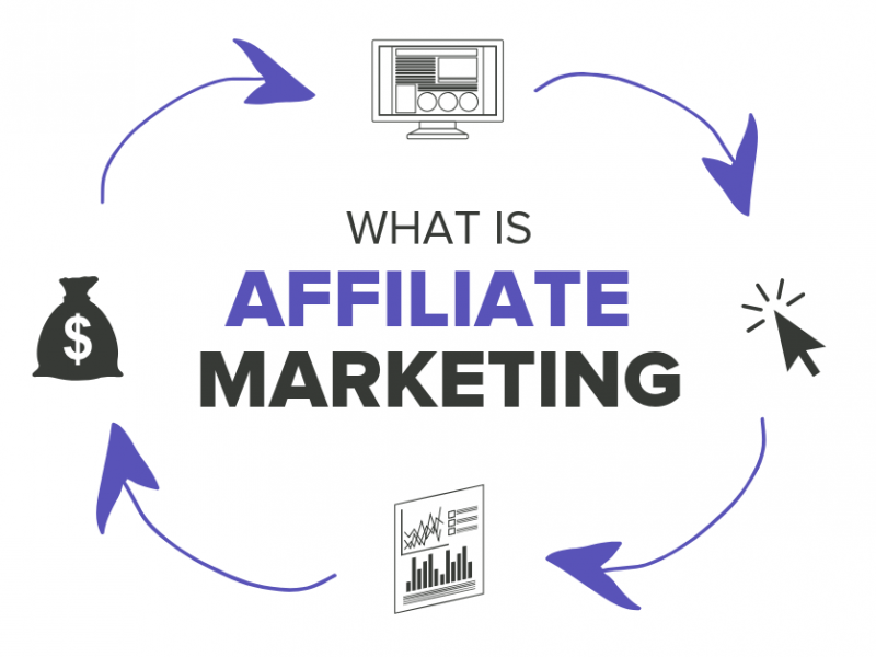 Affiliate Marketing là gì ? Cách thức triển khai một Affiliate Marketing